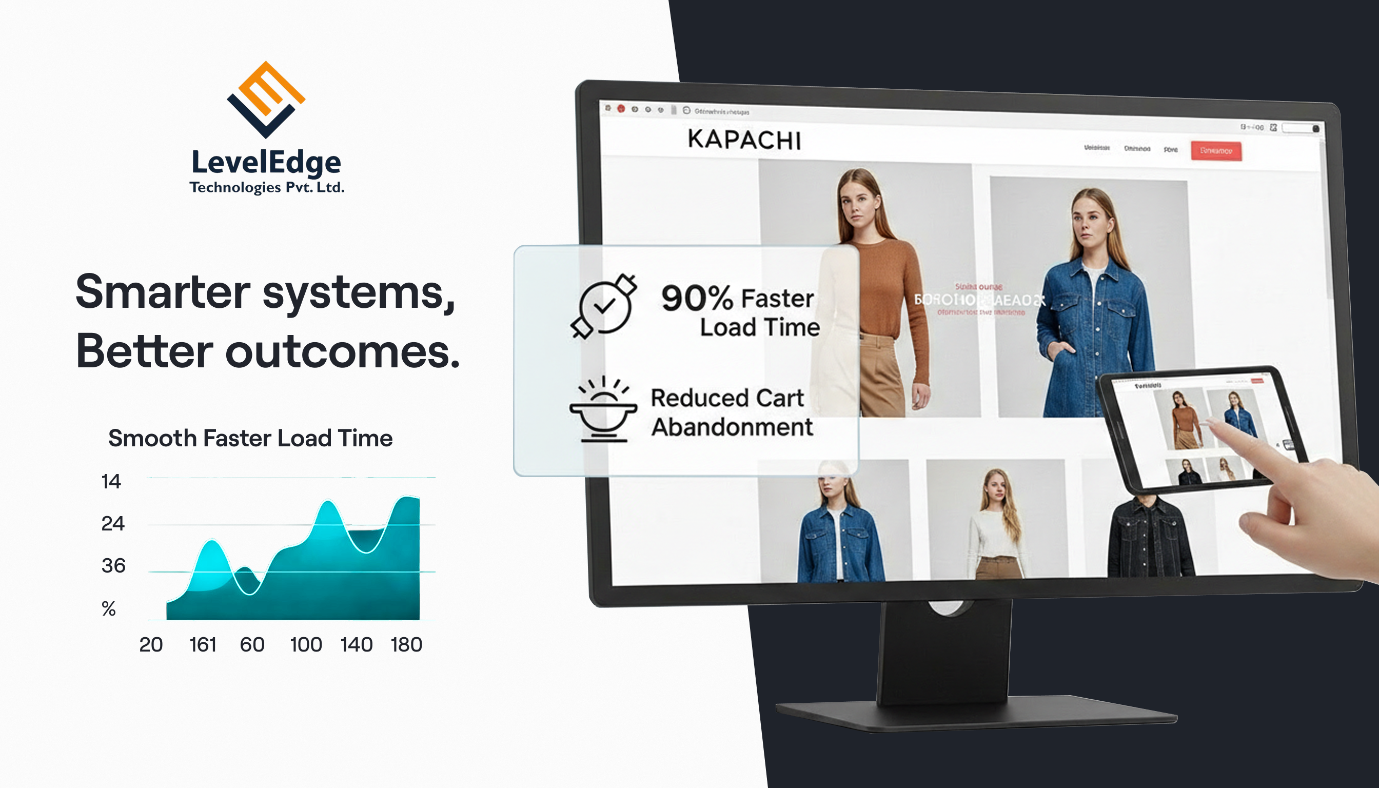 Shopify E Commerce Development for a Leading Clothing Brand.